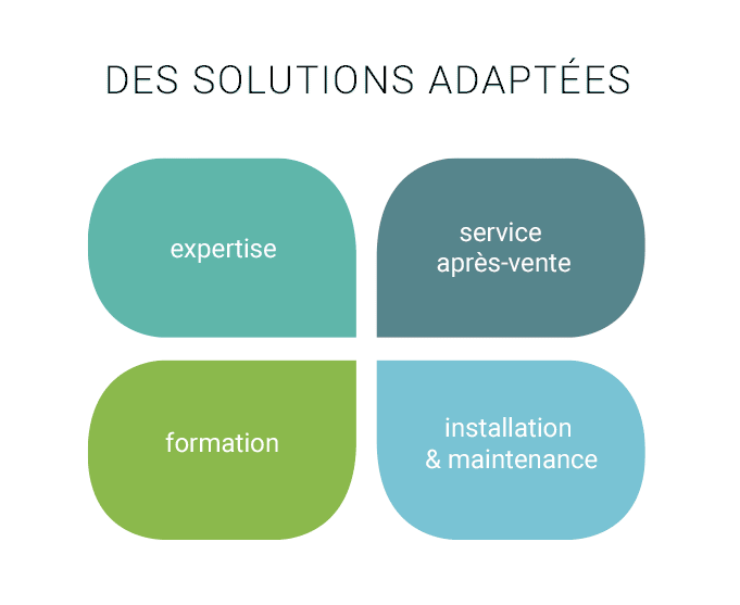 Prodim solutions hygiène pro.